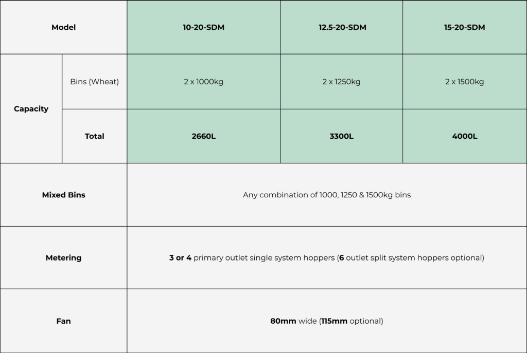 SDM Direct mount specifications