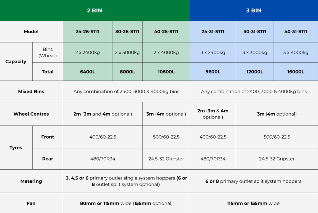 STR Castor Steel Specifications