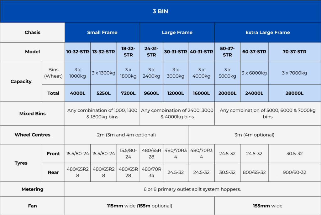 STR King Pin Steer Specifications 3 Bin