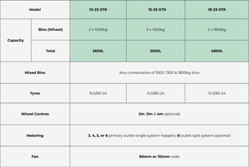 STR Single Axle Specifications